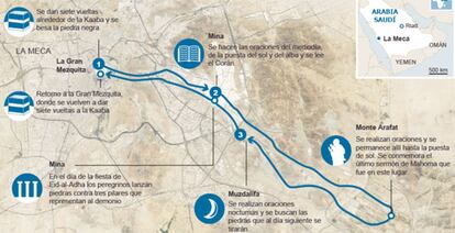 Los tres días del 'haj'