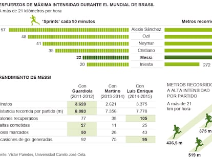 El apagón de Messi en 2014