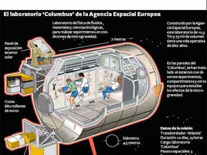 El laboratorio 'Columbus' de la Agencia Espacial Europea