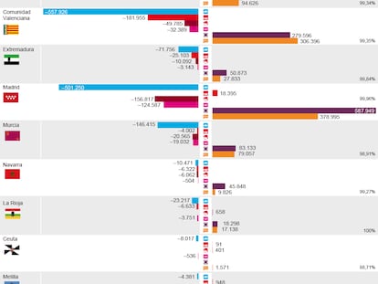 Evolución del apoyo a los partidos