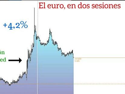 El Ibex se atasca entre la crisis griega y la Fed