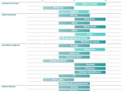 Fuente: Pictet Asset Management, Feb 2022