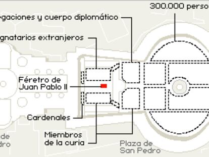 Distribución en el funeral de Juan Pablo II