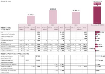 Fuente: Ministerio de Economía y Competitividad.