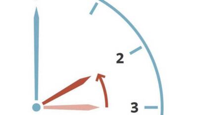 Cambio horario octubre 2020. Entramos en el horario de invierno