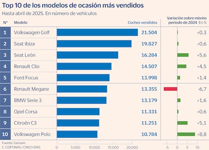 Ifema coches gráfico