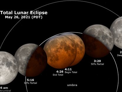 Eclipse lunar del 26 de mayo de 2021.