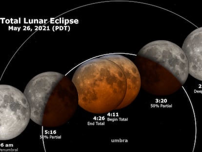 Eclipse lunar del 26 de mayo de 2021.