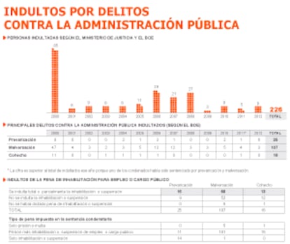 Fuente: elaboración propia.