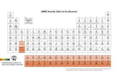 La tabla periódica actualizada por la Unión Internacional de Química Pura y Aplicada.