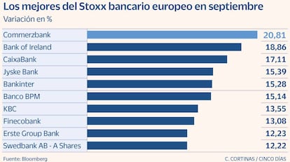 Los emjores del Stoxx bancario europeo en septiembre