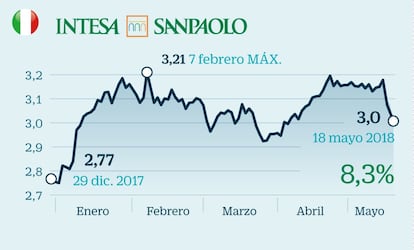 Un pago atractivo y sostenible