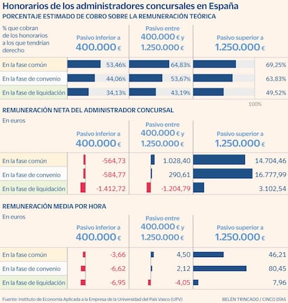 Administradores concursales