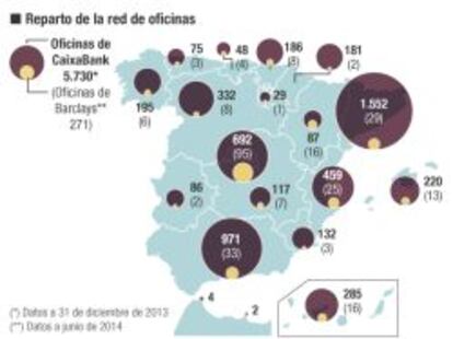 La estrategia de crecimiento de CaixaBank