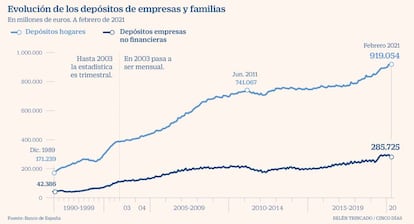 Depósitos hogares y familias