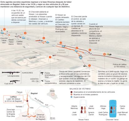 Fuente: GoogleEarth y elaboración propia.