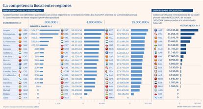 Patrimonio y Sucesiones