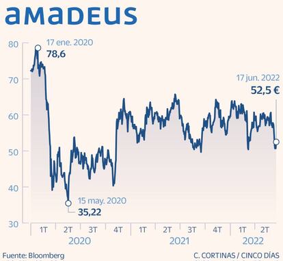 Amadeus