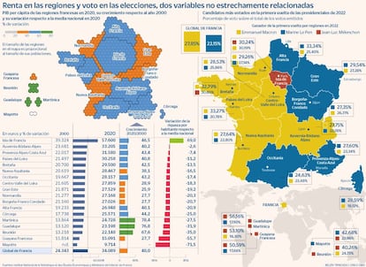 Elecciones Francia