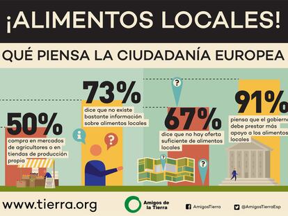 Del campo al consumidor ¿Qué quiere la gente?