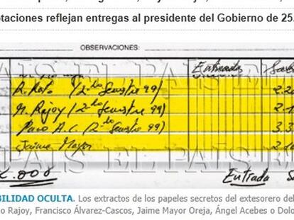 Sobresueldos...sin nombre