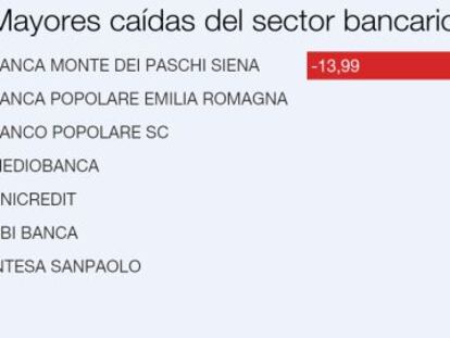 El tira y afloja de Renzi con la CE lastra a la banca italiana