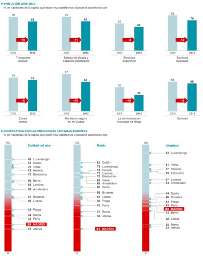 Fuente: Comisión Europea.