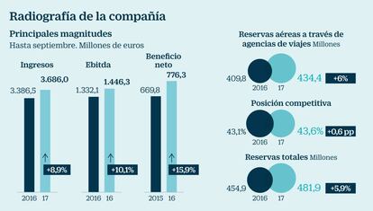 Amadeus a examen