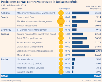 Bajistas Gráfico