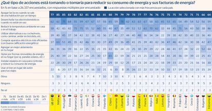 Eurobarómetro