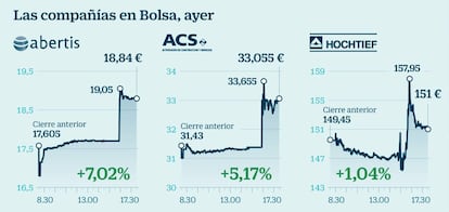 Las compa&ntilde;&iacute;as en Bolsa