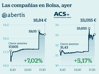 El mercado anticipa una guerra por Abertis: sus acciones ya cotizan por encima de la opa de ACS