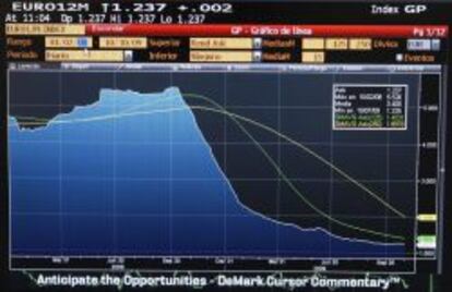 En la imagen, evoluci&oacute;n del euribor. EFE/Archivo