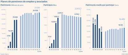 Pensiones