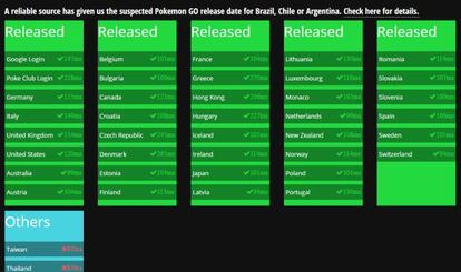 Desde el lanzamiento de Pokémon Go, la masiva adopción del título y los constantes ataques DDoS contra sus servidores lo han mantenido fuera de servicio en varias ocasiones. Y para consultar qué ocurre, en mmoserverstatus.com se puede comprobar el estado de los servidores del videojuego en todo el mundo.