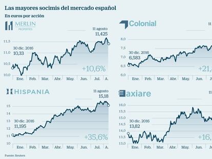 Socimis, la vía bursátil para invertir en ladrillo