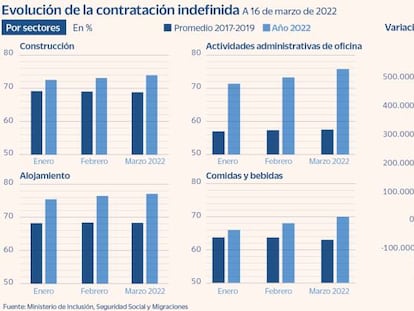 Indefinidos