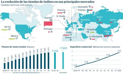 Tiendas de Inditex