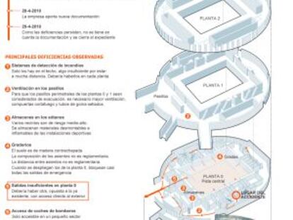 Urbanismo no intentó ocultar que el Madrid Arena carece de licencia
