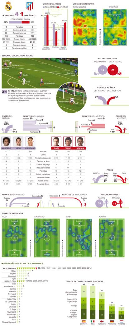 Fuente: OPTA, elaboración propia.