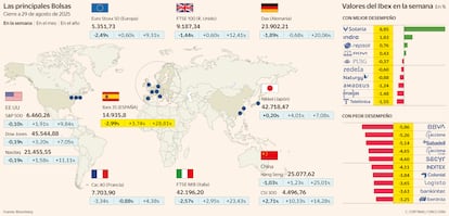 Las principales Bolsas a 29 de agosto de 2025