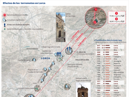 Consecuencias de los seísmos en Lorca