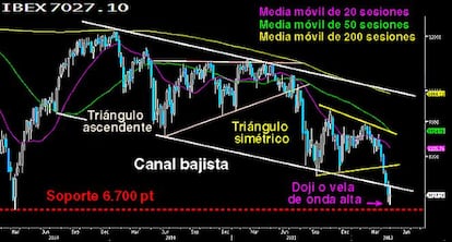 Pullback completo en el Campeador