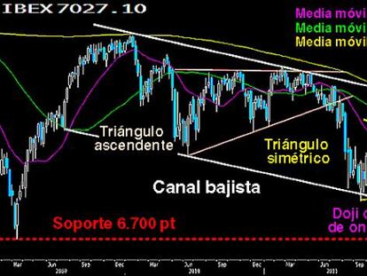 Pullback completo en el Campeador