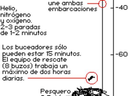 El rescate de los marineros del 'O Bahía'