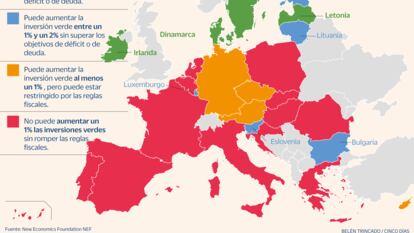 Solo cuatro países europeos tienen espacio fiscal para cumplir con los compromisos de inversión verde