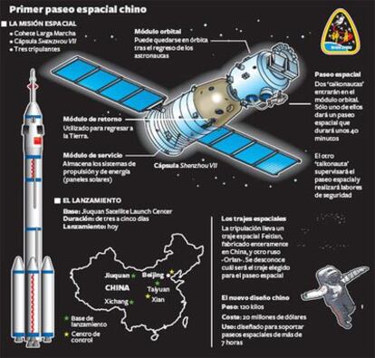 Primer paseo espacial chino