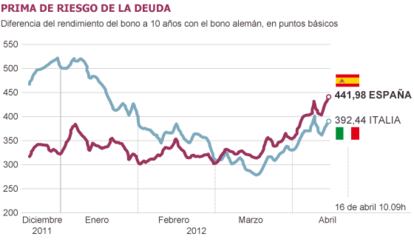 Fuente: Bloomberg.