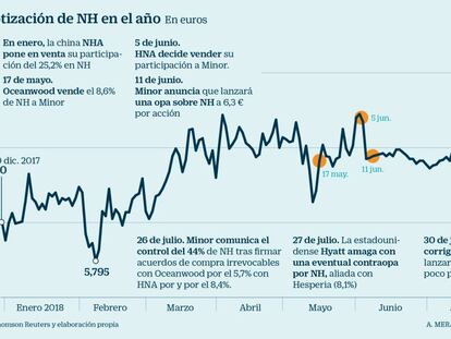 Las protestas del taxi bloquean vías céntricas y se extienden a más ciudades