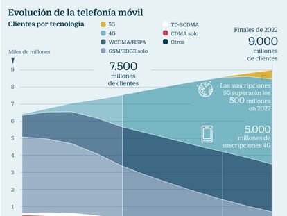 Las telecos advierten: Europa puede quedarse atrás en el futuro 5G